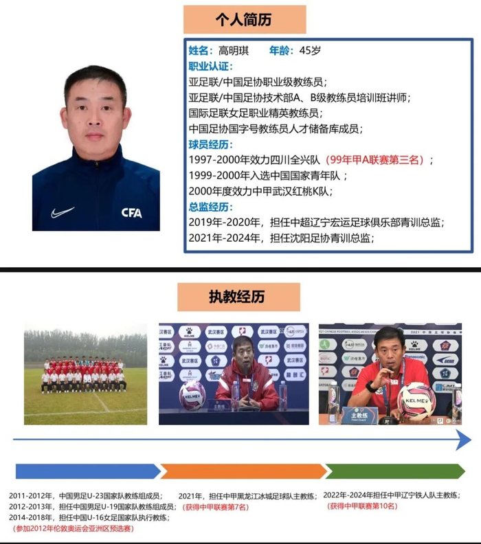 开云体育app官网-官宣！“东北超”沈阳队主教练由前辽宁铁人主教练高明琪担任|青训|测试|球队|足球|中国足协_新浪体育_新浪新闻