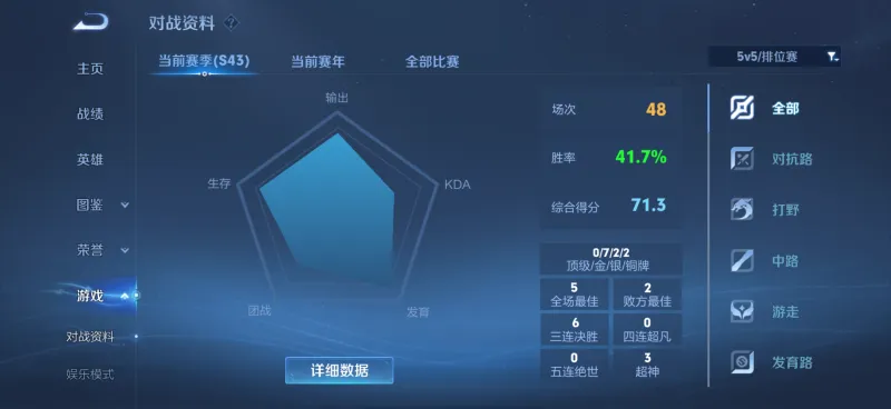 开云体育-50多场40胜率才勉强星耀3，好难打啊这赛季